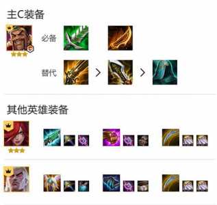 金铲铲谁克制德莱文?金铲铲之战克制德莱文的阵容?-第1张图片-宏盛游戏 金铲铲谁克制德莱文?金铲铲之战克制德莱文的阵容?-第1张图片-宏盛游戏