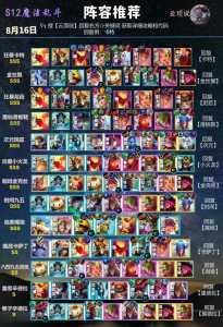 金铲铲卡特出什么装备？金铲铲卡特阵容怎么玩？-第3张图片-宏盛游戏