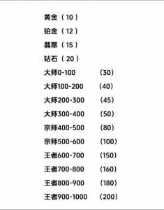 金铲铲之战有什么段位可以打排位的？金铲铲之战的排位有什么区别？-第2张图片-宏盛游戏