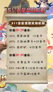 金铲铲至臻小瑞怎么升星,金铲铲至尊小瑞?-第4张图片-宏盛游戏 金铲铲至臻小瑞怎么升星,金铲铲至尊小瑞?-第4张图片-宏盛游戏