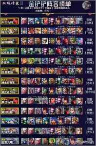 金铲铲之战阵容推荐换型最新版？金铲铲之战阵容详细？-第2张图片-宏盛游戏