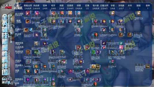 金铲铲魔女刺客赛季?金铲铲魔女攻略大全?-第1张图片-宏盛游戏 金铲铲魔女刺客赛季?金铲铲魔女攻略大全?-第1张图片-宏盛游戏