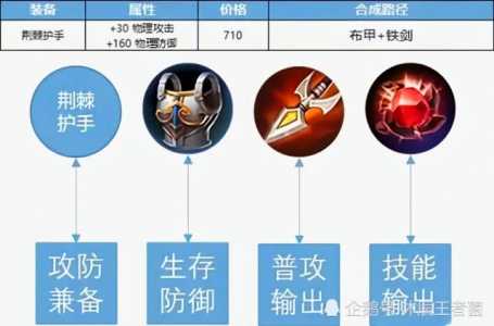 金铲铲魔女刺客赛季?金铲铲魔女攻略大全?-第2张图片-宏盛游戏 金铲铲魔女刺客赛季?金铲铲魔女攻略大全?-第2张图片-宏盛游戏