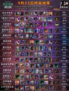 金铲铲之战主要c位还是d位,金铲铲之战主要c位还是d位好-第3张图片-宏盛游戏 金铲铲之战主要c位还是d位,金铲铲之战主要c位还是d位好-第3张图片-宏盛游戏