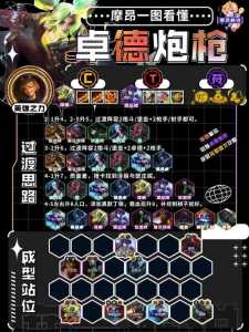 金铲铲之战主要c位还是d位,金铲铲之战主要c位还是d位好-第5张图片-宏盛游戏 金铲铲之战主要c位还是d位,金铲铲之战主要c位还是d位好-第5张图片-宏盛游戏