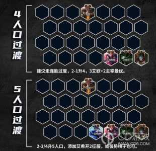 金铲铲瑟提带什么装备,金铲铲之战瑟提阵容-第4张图片-宏盛游戏 金铲铲瑟提带什么装备,金铲铲之战瑟提阵容-第4张图片-宏盛游戏