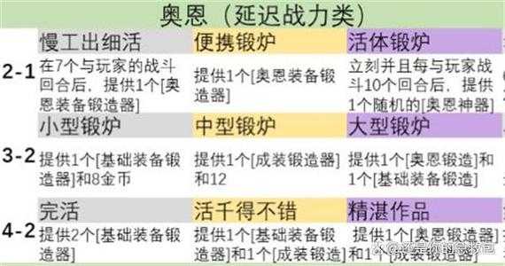 金铲铲手游德莱文英雄之力我能玩吗,金铲铲之战德莱文技能?-第1张图片-宏盛游戏 金铲铲手游德莱文英雄之力我能玩吗,金铲铲之战德莱文技能?-第1张图片-宏盛游戏