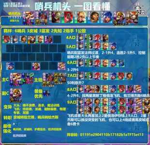 金铲铲和什么可以合成光明哨兵,金铲铲加什么合光明哨兵-第3张图片-宏盛游戏 金铲铲和什么可以合成光明哨兵,金铲铲加什么合光明哨兵-第3张图片-宏盛游戏