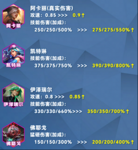 金铲铲之战单人模式在哪里看?金铲铲之战单人模式在哪里看战绩?-第3张图片-宏盛游戏 金铲铲之战单人模式在哪里看?金铲铲之战单人模式在哪里看战绩?-第3张图片-宏盛游戏