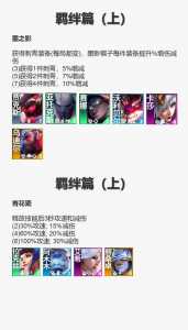 金铲铲羁绊最强搭配,金铲铲之战羁绊搭配?-第3张图片-宏盛游戏 金铲铲羁绊最强搭配,金铲铲之战羁绊搭配?-第3张图片-宏盛游戏