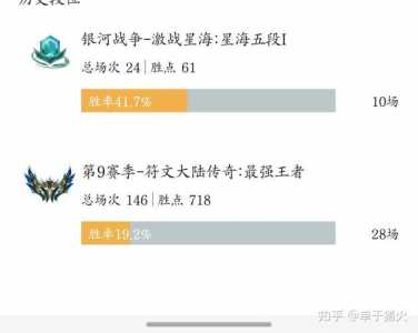 金铲铲之战胜点怎么算的，金铲铲之战 胜率-第1张图片-宏盛游戏