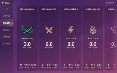 金铲铲什么段位可以和翡翠排位,金铲铲俩种排位-第3张图片-宏盛游戏 金铲铲什么段位可以和翡翠排位,金铲铲俩种排位-第3张图片-宏盛游戏
