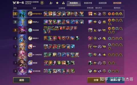 金铲铲之战八人阵容?金铲铲之战8人排位?-第4张图片-宏盛游戏 金铲铲之战八人阵容?金铲铲之战8人排位?-第4张图片-宏盛游戏