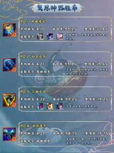 金铲铲之战英雄用什么装备合适啊,金铲铲之战英雄选取?-第1张图片-宏盛游戏 金铲铲之战英雄用什么装备合适啊,金铲铲之战英雄选取?-第1张图片-宏盛游戏