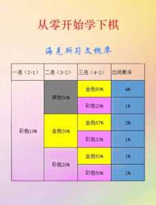 金铲铲之战抽卡概率详解，金铲铲之战抽卡技巧？-第5张图片-宏盛游戏