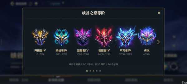 金铲铲之战每周几更新段位?金铲铲之战多久更新赛季?-第2张图片-宏盛游戏 金铲铲之战每周几更新段位?金铲铲之战多久更新赛季?-第2张图片-宏盛游戏