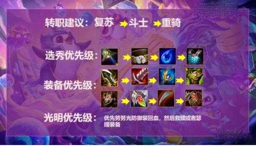 金铲铲之战神将阵容推荐,金铲铲之战神将阵容推荐最新-第2张图片-宏盛游戏 金铲铲之战神将阵容推荐,金铲铲之战神将阵容推荐最新-第2张图片-宏盛游戏