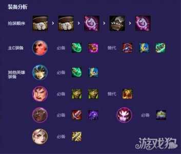 金铲铲之战乌鸦装备推荐，金铲铲乌鸦出装？-第2张图片-宏盛游戏