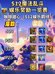 金铲铲豪华宝典有什么，金铲铲豪华宝典值得开吗？-第3张图片-宏盛游戏
