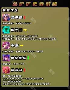 金铲铲之战微信怎么不能授权，金铲铲之战怎么在微信打开？-第4张图片-宏盛游戏