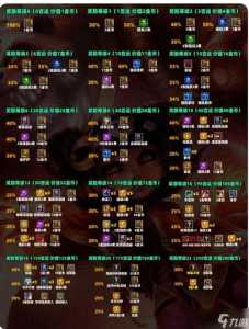 金铲铲手游红buff？金铲铲之战s1红buff怎么合？