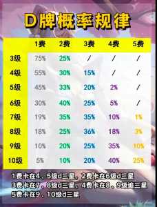 金铲铲之战什么时候结束比赛的英雄,金铲铲之战什么时候赛季结束-第3张图片-宏盛游戏 金铲铲之战什么时候结束比赛的英雄,金铲铲之战什么时候赛季结束-第3张图片-宏盛游戏