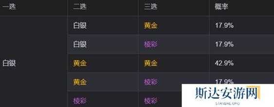 金铲铲之战天选之人刷新概率,金铲铲之战可以玩天选吗?-第2张图片-宏盛游戏 金铲铲之战天选之人刷新概率,金铲铲之战可以玩天选吗?-第2张图片-宏盛游戏