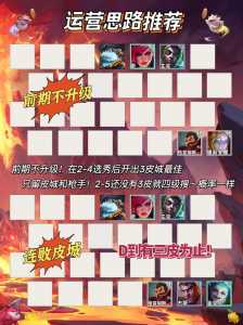金铲铲之战阵容如何搭配装备,金铲铲之战搭配大全-第1张图片-宏盛游戏 金铲铲之战阵容如何搭配装备,金铲铲之战搭配大全-第1张图片-宏盛游戏