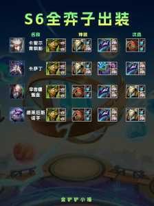 lol金铲铲合成表?lol金铲铲怎么合成?-第2张图片-宏盛游戏 lol金铲铲合成表?lol金铲铲怎么合成?-第2张图片-宏盛游戏