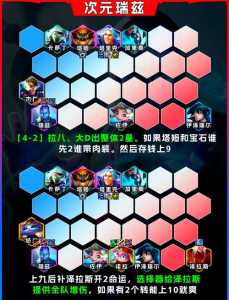 金铲铲之战攻略及思路手游怎么玩的好一点,金铲铲之战攻略及思路手游怎么玩的好一点?-第5张图片-宏盛游戏 金铲铲之战攻略及思路手游怎么玩的好一点,金铲铲之战攻略及思路手游怎么玩的好一点?-第5张图片-宏盛游戏