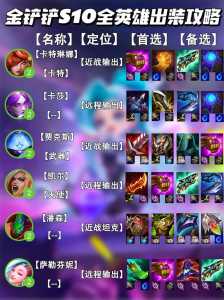 金铲铲之战怎么给英雄升级最快的？金铲铲之战咋给英雄升星？-第2张图片-宏盛游戏