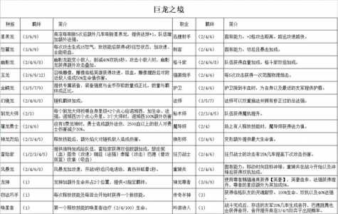 金铲铲游戏等级比较高多少级可以玩,金铲铲等级几率-第1张图片-宏盛游戏 金铲铲游戏等级比较高多少级可以玩,金铲铲等级几率-第1张图片-宏盛游戏