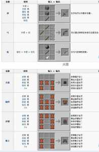 云顶之弈猩红金铲铲?lol云顶之奕猩红之月用金铲子和什么?-第1张图片-宏盛游戏 云顶之弈猩红金铲铲?lol云顶之奕猩红之月用金铲子和什么?-第1张图片-宏盛游戏