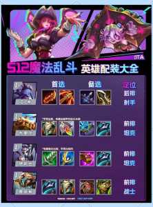 金铲铲三星攻略,金铲铲之战怎么做三星-第3张图片-宏盛游戏 金铲铲三星攻略,金铲铲之战怎么做三星-第3张图片-宏盛游戏