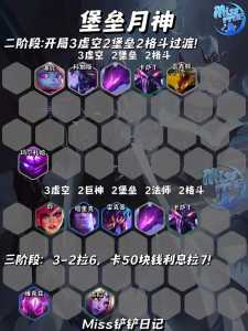 金铲铲什么阵容克制厄斐琉斯9.5?金铲铲厄斐琉斯最新出装?-第4张图片-宏盛游戏 金铲铲什么阵容克制厄斐琉斯9.5?金铲铲厄斐琉斯最新出装?-第4张图片-宏盛游戏