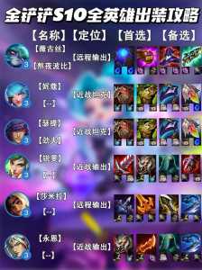 金铲铲技能介绍写什么,金铲铲专业术语?-第4张图片-宏盛游戏 金铲铲技能介绍写什么,金铲铲专业术语?-第4张图片-宏盛游戏