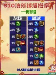 金铲铲之战法球有什么用？金铲铲之战给的法球在哪？