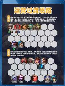 金铲铲之战黎明阵容攻略，金铲铲之战黎明什么阵容强大