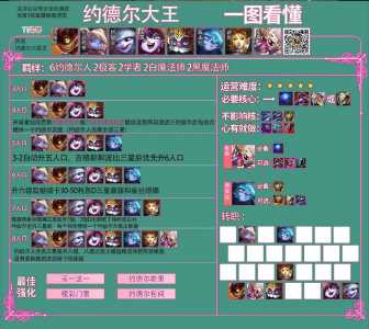 金铲铲约德尔大王是哪个赛季,金铲铲约德尔人配什么阵容-第5张图片-宏盛游戏 金铲铲约德尔大王是哪个赛季,金铲铲约德尔人配什么阵容-第5张图片-宏盛游戏