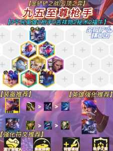 金铲铲之战8决斗大师阵容最新推荐？8决斗大师金铲给谁？