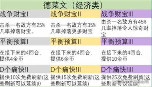 金铲铲胜率比较高的英雄之力？金铲铲胜率排名？-第1张图片-宏盛游戏