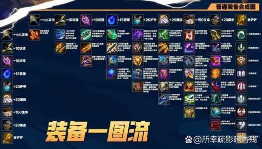 金铲铲装备怎么合成比较好?金铲铲装备合成大全?-第2张图片-宏盛游戏 金铲铲装备怎么合成比较好?金铲铲装备合成大全?-第2张图片-宏盛游戏
