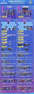 金铲铲的蓝宝石怎么用?金铲铲的蓝色宝石有什么用?-第3张图片-宏盛游戏 金铲铲的蓝宝石怎么用?金铲铲的蓝色宝石有什么用?-第3张图片-宏盛游戏