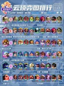 金铲铲枪手配什么阵容，金铲铲枪手怎么站位-第3张图片-宏盛游戏