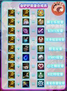 金铲铲加什么合成重装战士，金铲铲跟什么合成重装？