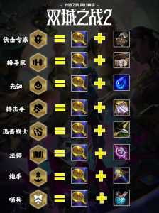 金铲铲之战版本不一样吗怎么回事,金铲铲之战不同版本?-第4张图片-宏盛游戏 金铲铲之战版本不一样吗怎么回事,金铲铲之战不同版本?-第4张图片-宏盛游戏