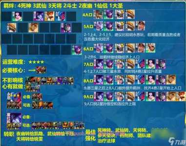 金铲铲之战永恩阵容搭配,金铲铲加什么合成永恒-第3张图片-宏盛游戏 金铲铲之战永恩阵容搭配,金铲铲加什么合成永恒-第3张图片-宏盛游戏