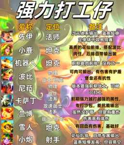 金铲铲之战有pc端吗苹果手机?金铲铲之战ios能在电脑上玩吗?-第4张图片-宏盛游戏 金铲铲之战有pc端吗苹果手机?金铲铲之战ios能在电脑上玩吗?-第4张图片-宏盛游戏