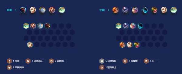 金铲铲之战怎么玩最新赛季模式的阵容,金铲铲之战最新版本最强阵容搭配站位及出装2021?-第2张图片-宏盛游戏 金铲铲之战怎么玩最新赛季模式的阵容,金铲铲之战最新版本最强阵容搭配站位及出装2021?-第2张图片-宏盛游戏