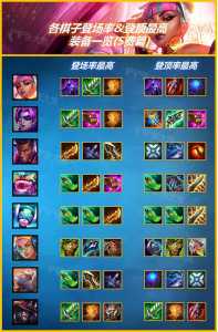 金铲铲剑魔出装推荐最新版？金铲铲剑魔阵容搭配？